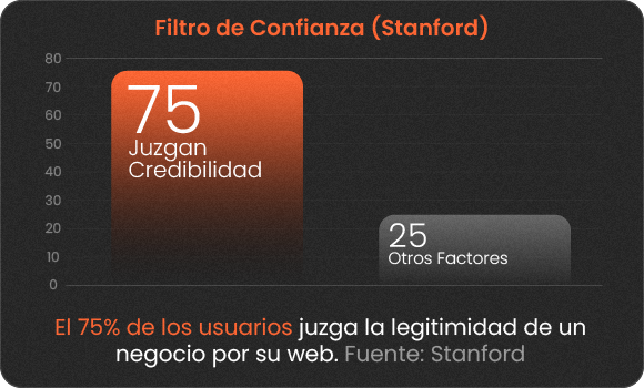 Graficas_Filtro de Confianza (Stanford)