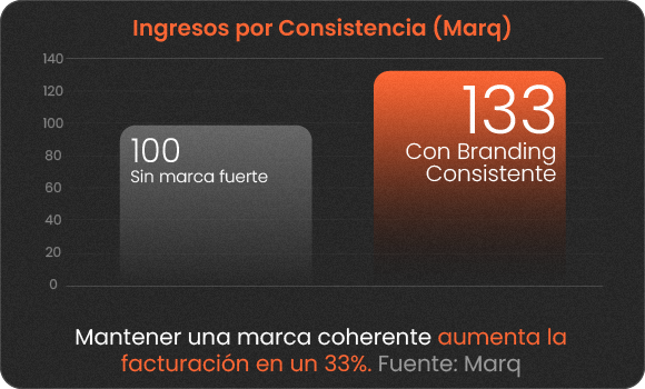 Graficas_Ingresos por Consistencia (Marq)