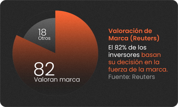 Graficas_Valoración de -Marca (Reuters)